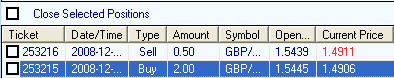 Online Currency Trading