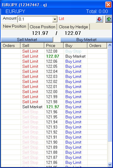 Forex Hedge Trading