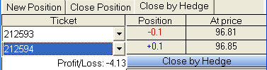 Online Currency Trading