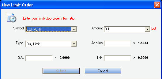 Forex Trading Training