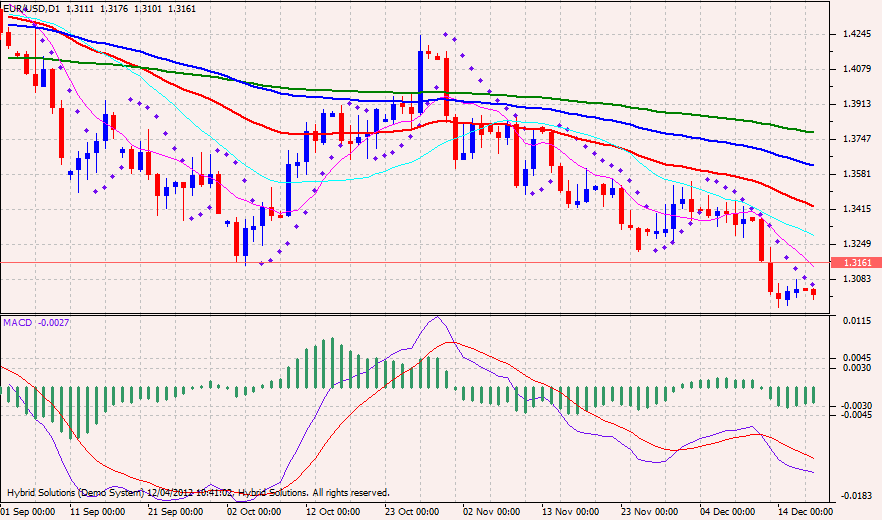 Death Cross