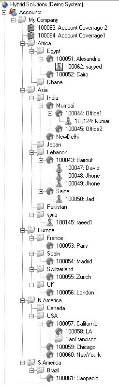 MultiLevelTree MultiLevelTree