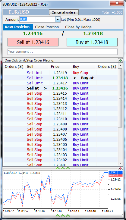One Click Trade Screen One Click Trade Screen