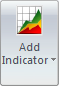 AddIndicator AddIndicator