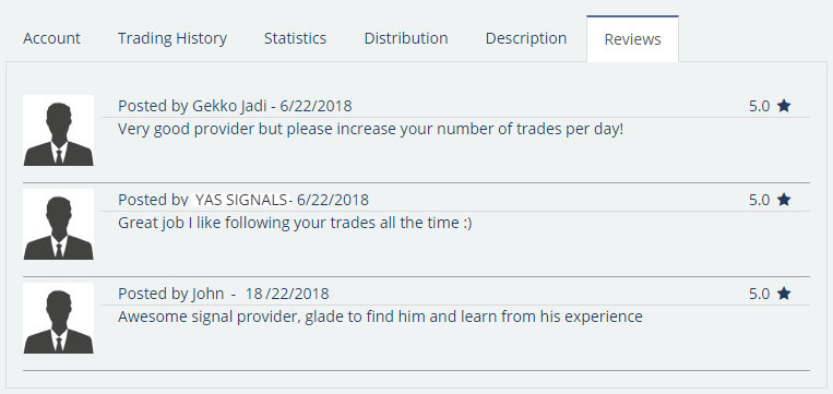 Reviews