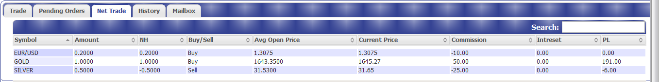 NetTrade NetTrade