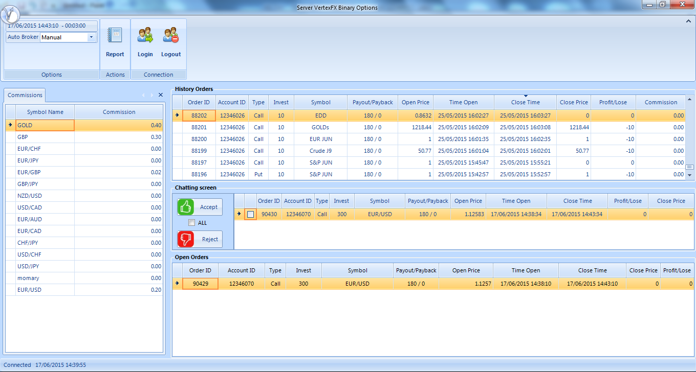 Binary options hybrid